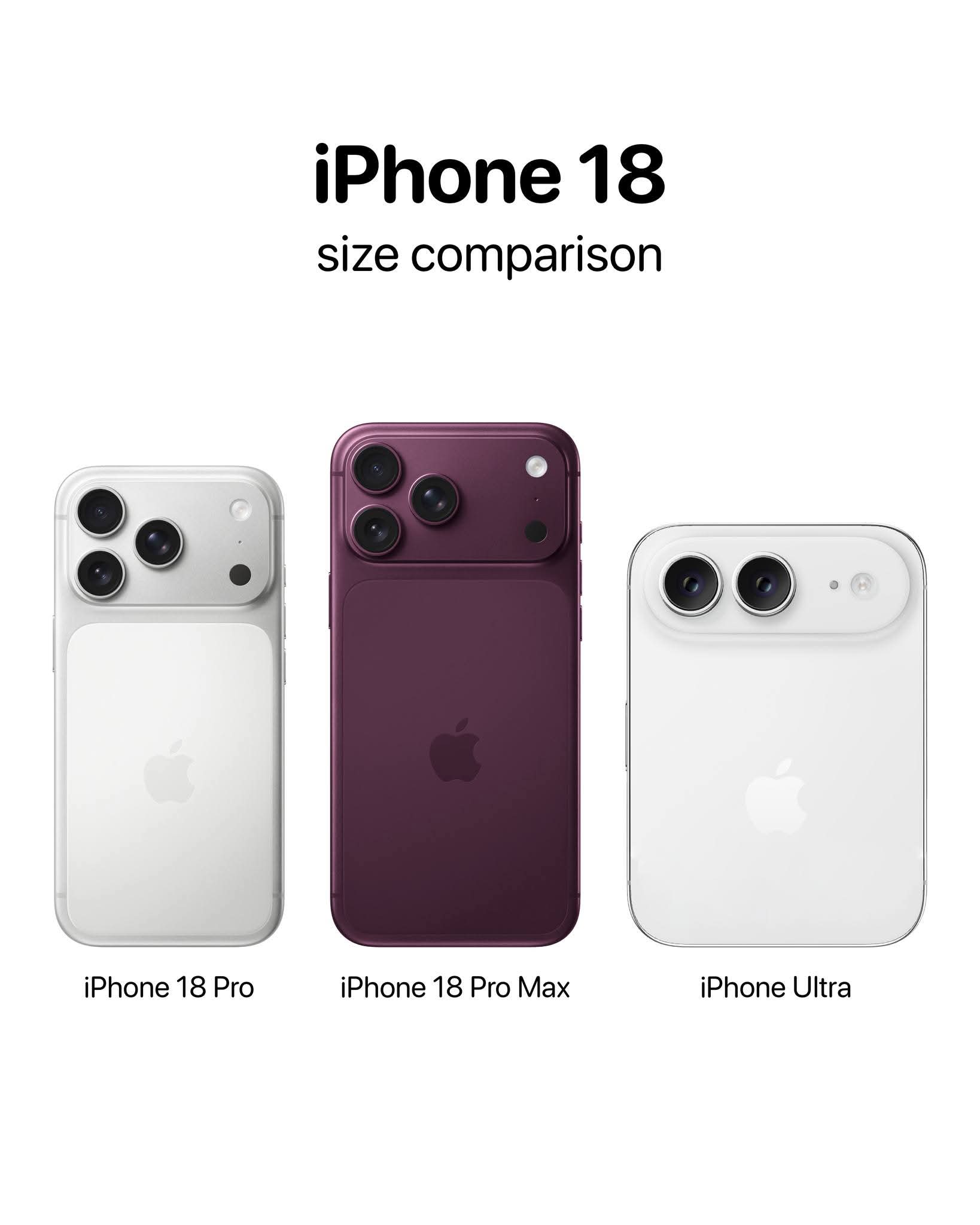 Impinduka mu buryo Apple izasohora iPhone18